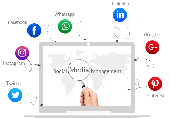 Social Media Management Services in Delhi